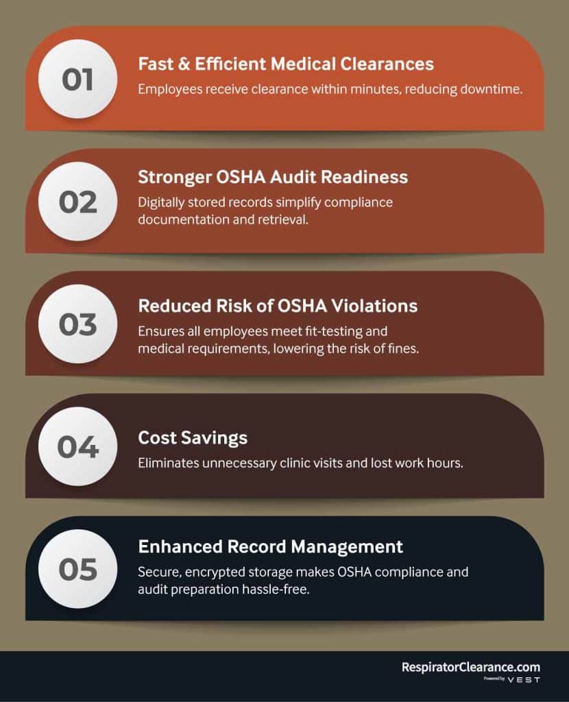 Benefits of Using VEST for OSHA Compliance