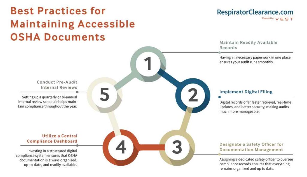Best Practices for Easy Access & Organization