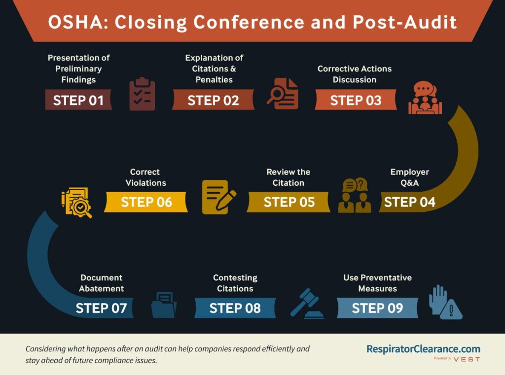 Closing Conference and Post Audit
