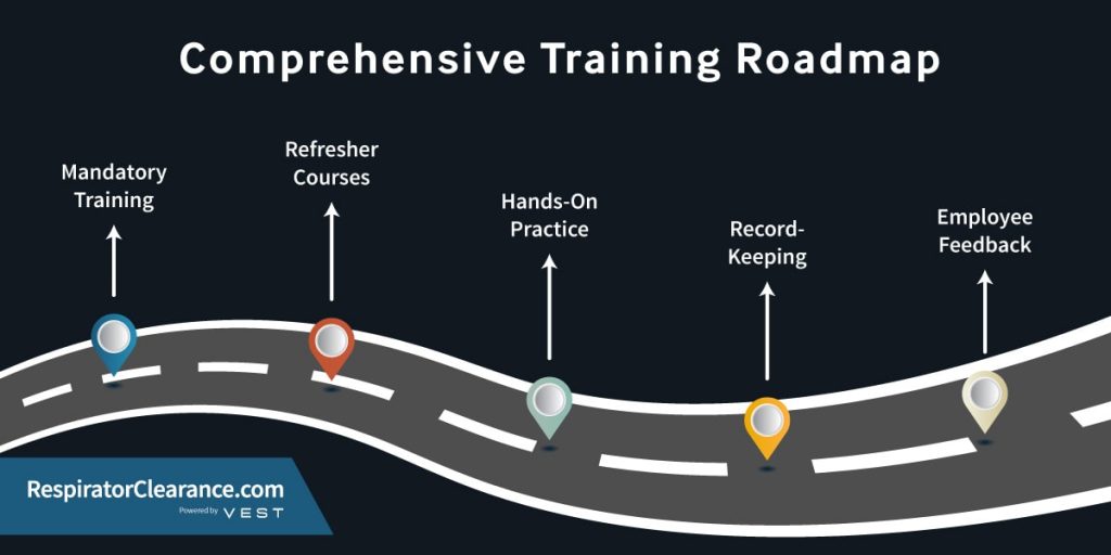 Comprehensive Training Roadmap