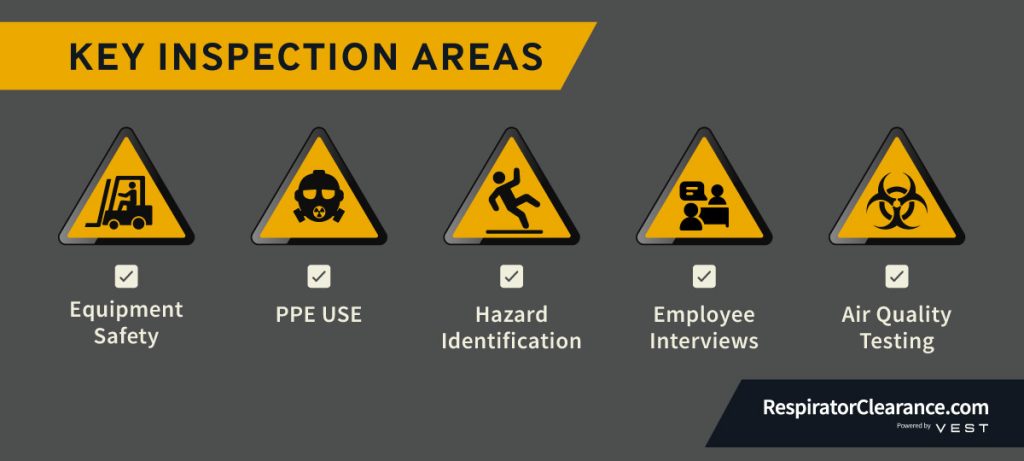 OSHA Audit Walkthrough