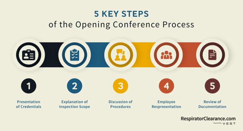 OSHA Opening Conference