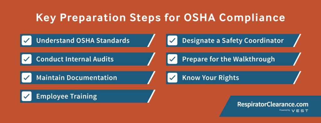 Osha Audit Key Preparation