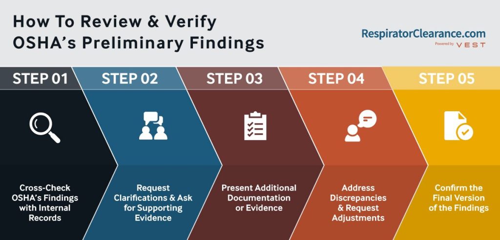 An image showing step-by-step how to review and verify audit findings