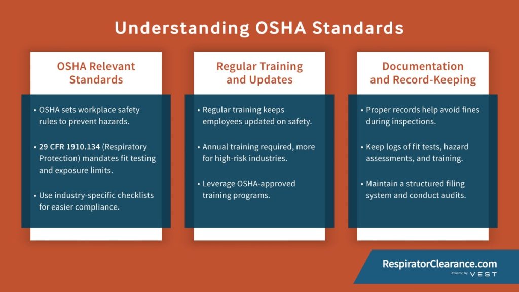 Understanding OSHA Standards