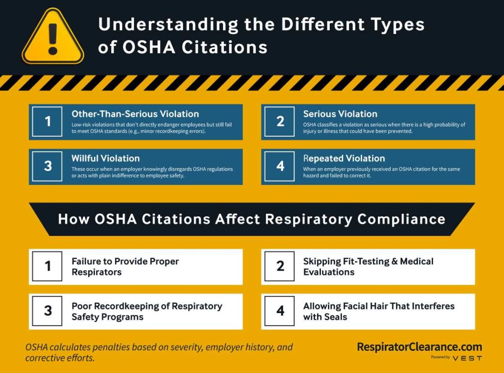 An image showing Different Types of OSHA Citations