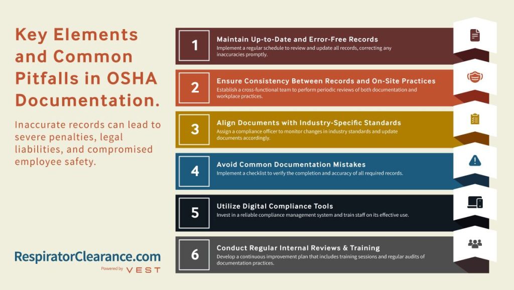 key elements and common pitfalls in OSHA documentation
