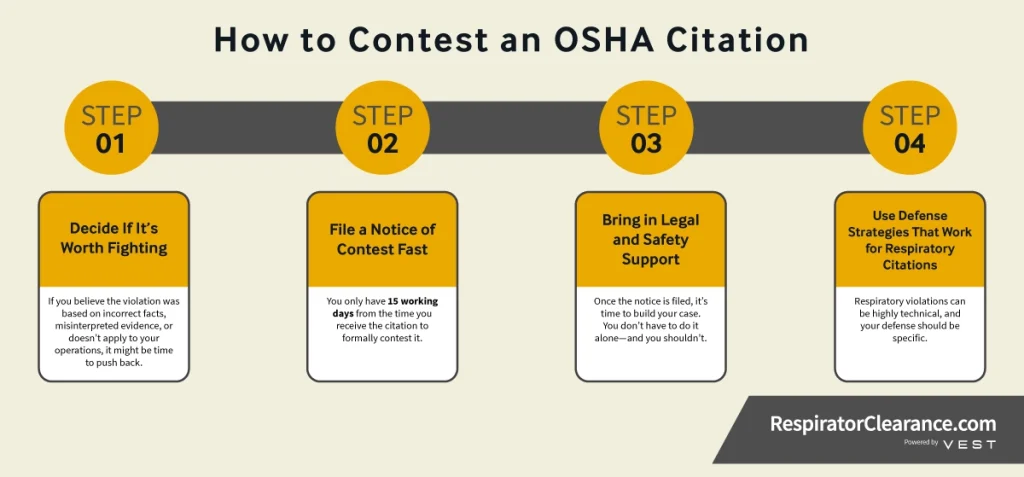 An image showing how to Contest an OSHA citation