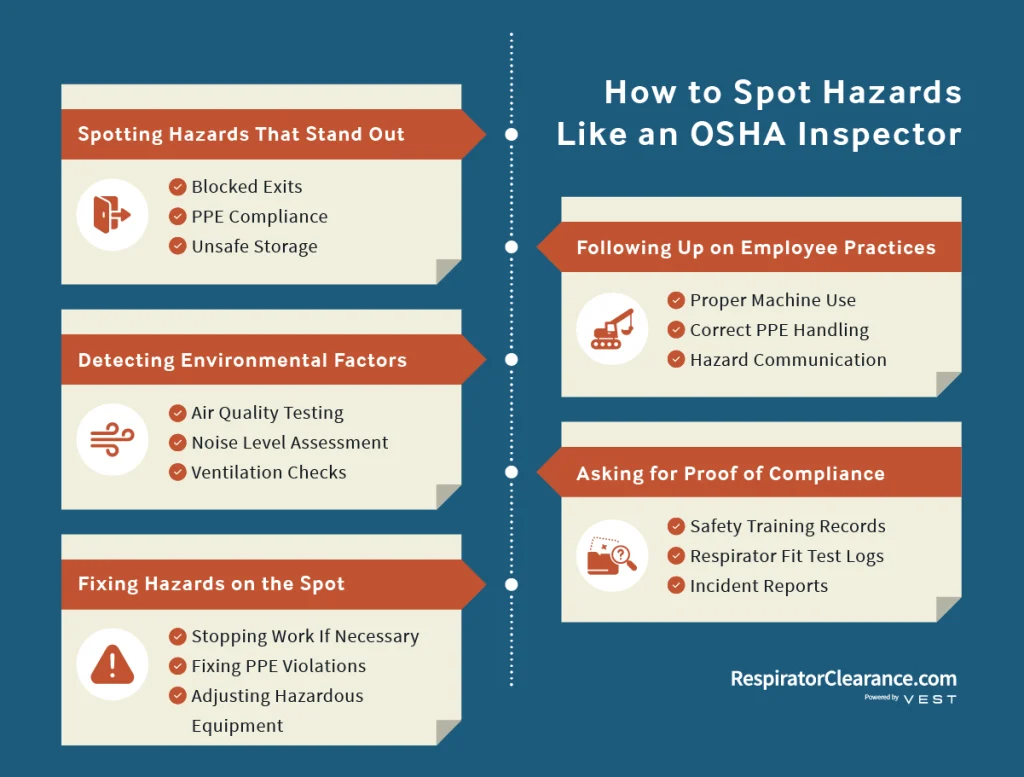 Infographic showing how to spot hazards like an OSHA inspector