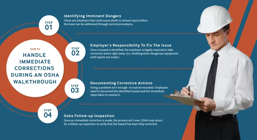Infographic on handling corrections during an OSHA walkthrough