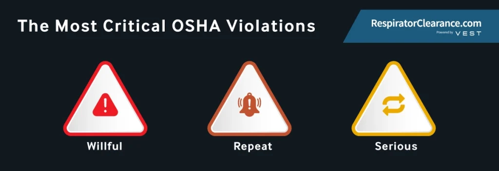 An image showing the most critical OSHA violations