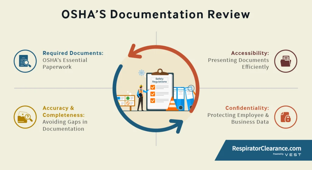 An image showing OSHA Documentation review checklist