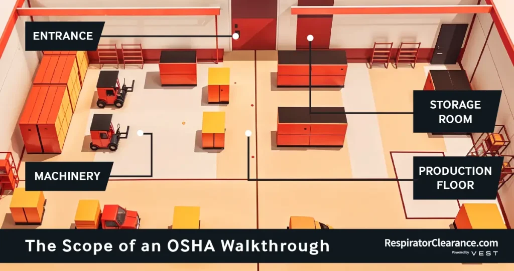 Workplace map showing marked inspections for an OSHA walkthrough.